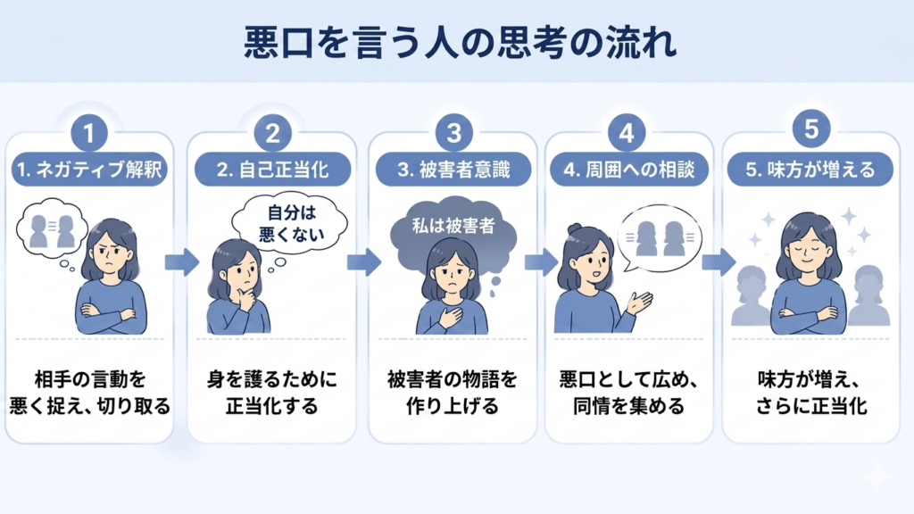 alt="加害者が自己正当化によって自分を被害者だと思い込む心理を表した図"