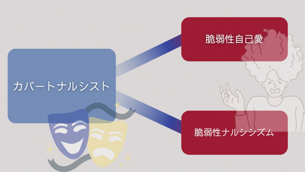 alt="カバートナルシストと同意である心理学的な特徴"